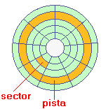 Sectores disco duro Sectores disco duro